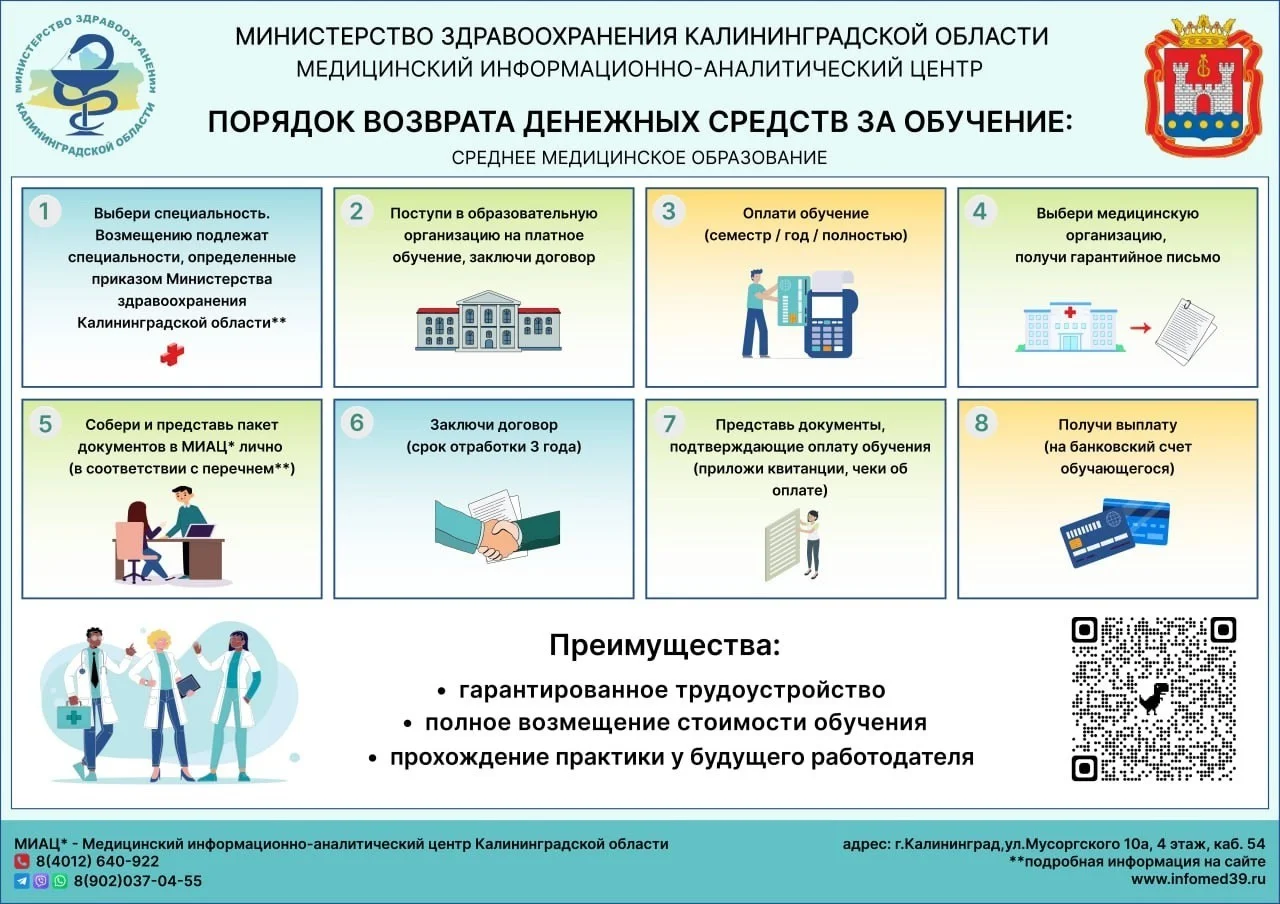 Порядок возврата денежных средств за обучение