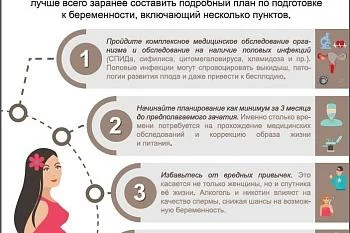 Планирование беременности, питание и физическая активность во время беременности