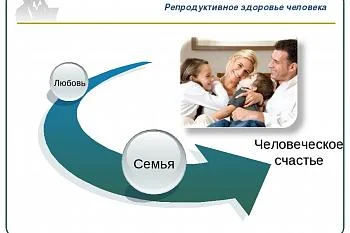 Репродуктивное здоровье