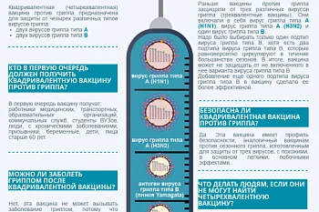 Рекомендации гражданам по профилактике гриппа и ОРВИ