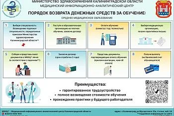 Порядок возврата денежных средств за обучение