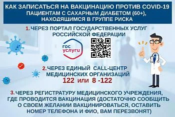 Как записаться на вакцинацию против COVID-19 пациентам с сахарным диабетом (60+), находящимся в группе риска