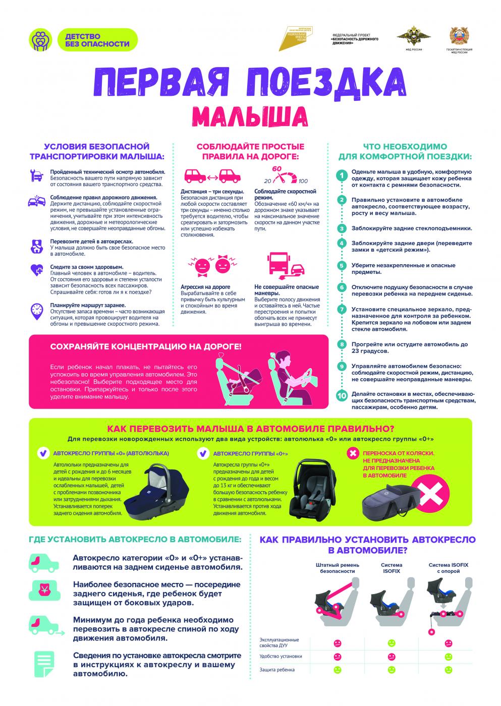 Как правильно выбрать автокресло малышу